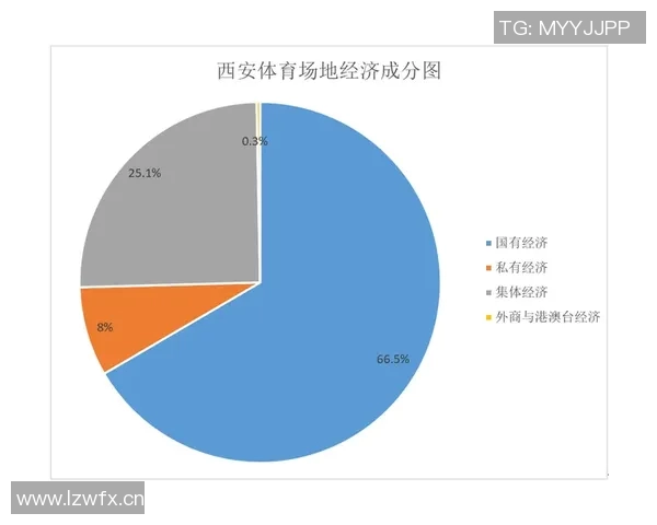 体育管理创新路径探索：推动体育产业融合发展与市场化改革的策略研究